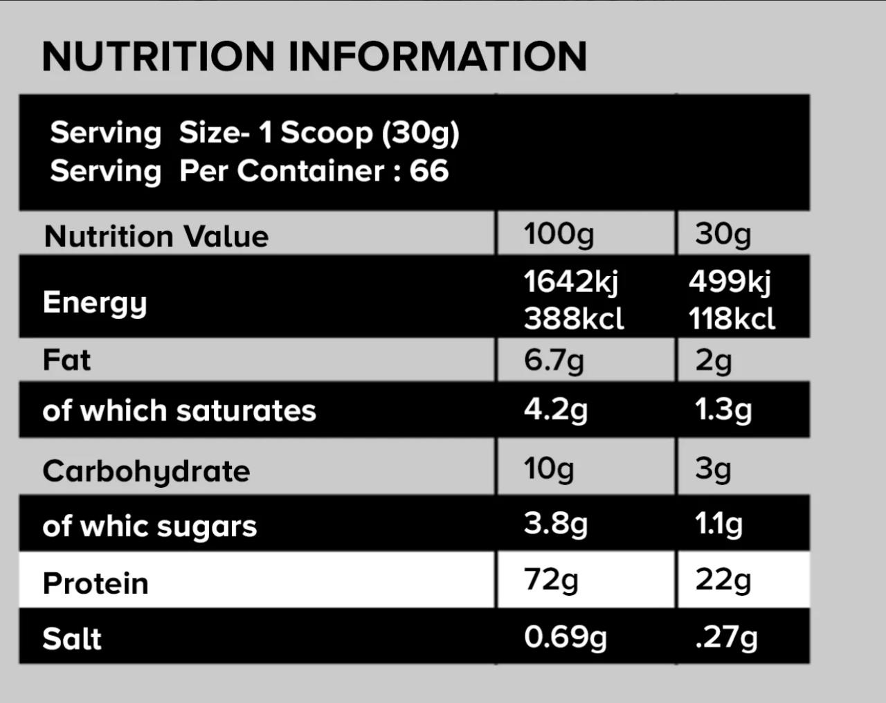 Kevin Levrone Gold Whey – 2KG - Image 2